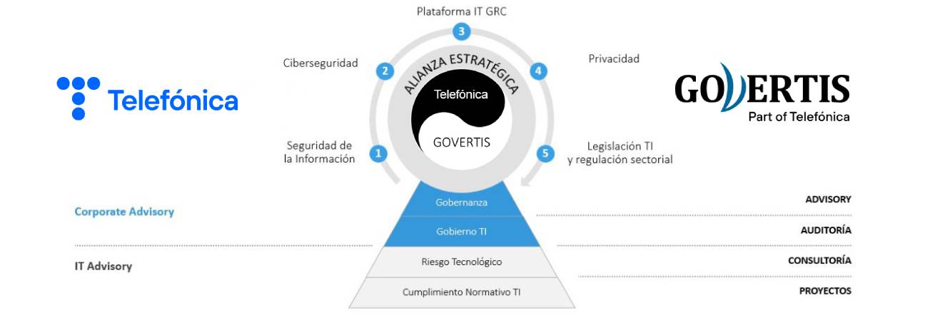 Govertis - Expertos en Ciberseguridad, Privacidad, GRC, IRM y Cumplimiento Normativo 15 Govertis - Expertos en Ciberseguridad, Privacidad, GRC, IRM y Cumplimiento Normativo 14